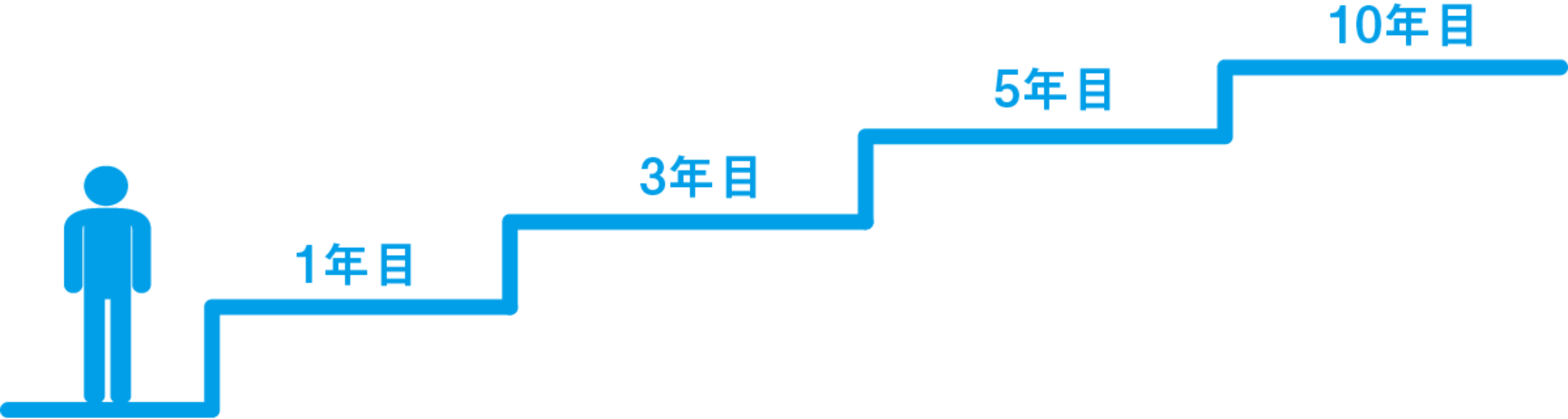 キャリアパスの図